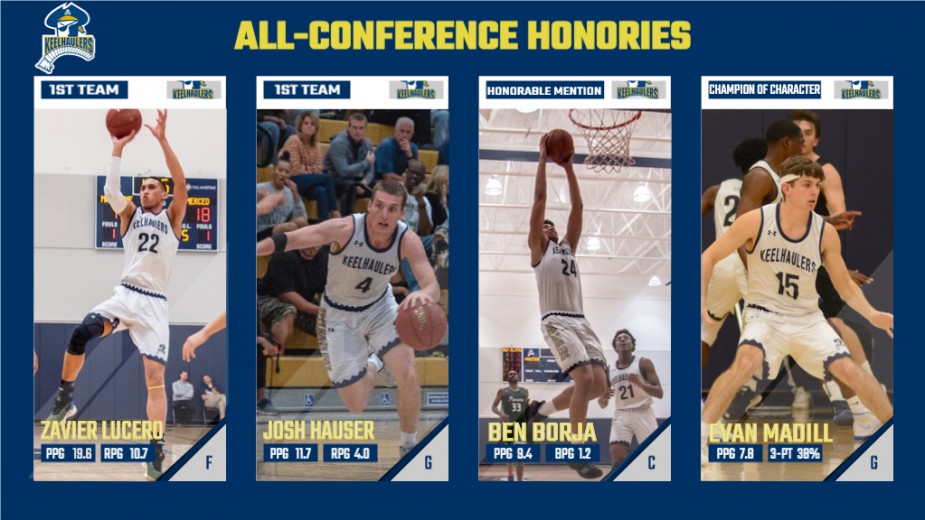 Four Men's Basketball Players awarded Cal Pac Honors